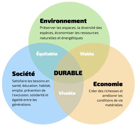 Symbole du développement durable appliqué à une banque