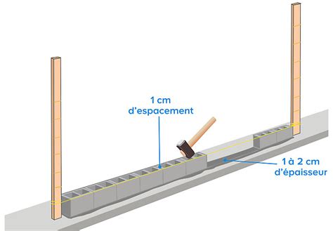 Schéma de pose de parpaings avec piges et cordeau