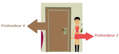 Ouvrir et fermer une porte pour identifier un frottement