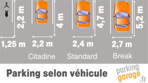 Schéma d'une place de parking avec ses dimensions standard