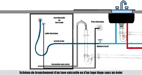 Schéma montrant le positionnement des arrivées d'eau pour différents appareils sanitaires