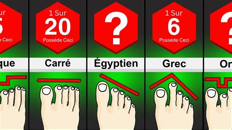 Comparaison visuelle : pieds doux vs. pieds rugueux