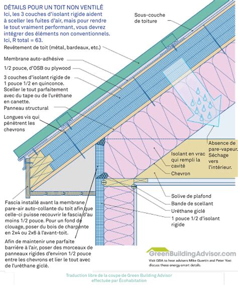 Coupe transversale d'une toiture avec isolation par l'intérieur