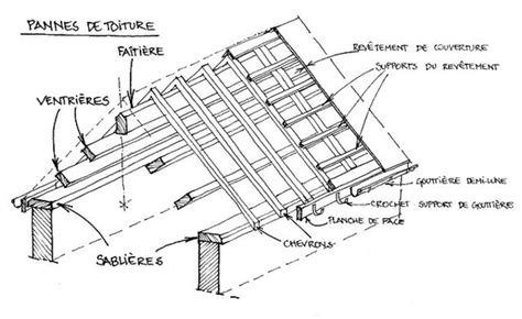 Schéma d'une panne de toit avec ses supports