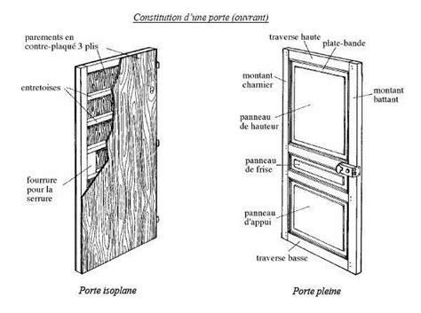 Structure d'une porte isoplane
