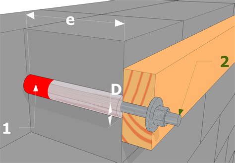 Schéma d'une fixation par scellement chimique dans un mur