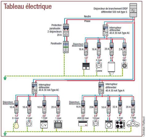 Schéma d'un tableau électrique industriel