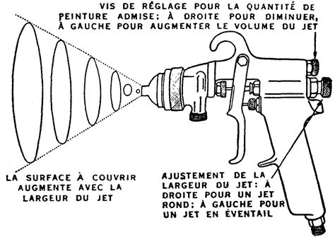 Schéma de fonctionnement d'un pistolet de peinture airless