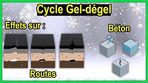 Diagramme montrant les effets du gel et du dégel sur les joints de maçonnerie