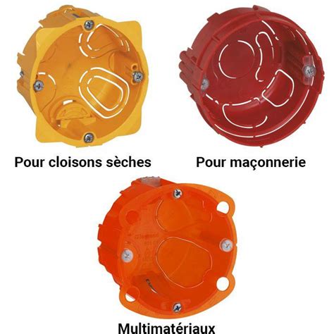 Schéma d'une boîte d'encastrement dans un mur en placo