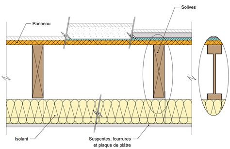 Schéma de structure d'un plancher bois avec poutres et solives