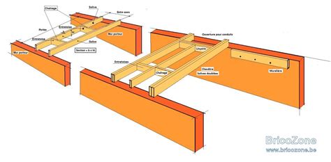 Illustration d'entretoises entre solives