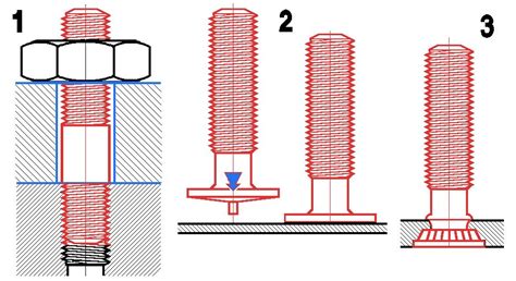 Schéma de fonctionnement d'un goujon creux