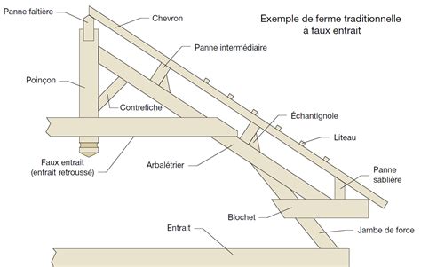 Structure de charpente avec liteaux