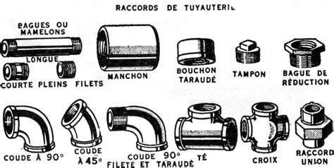 Plomberie : différentes pièces et outils