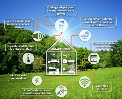 Infographie comparant le confort et les économies d'une maison avec et sans têtes thermostatiques connectées