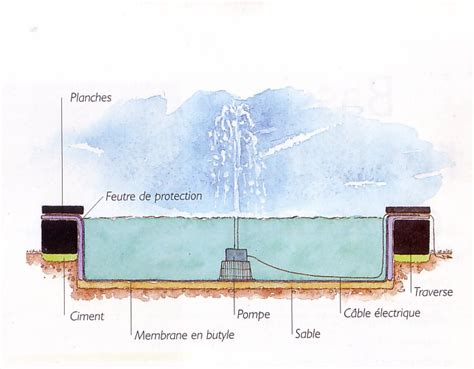Schéma de conception d'une fontaine d'aquarium en polystyrène