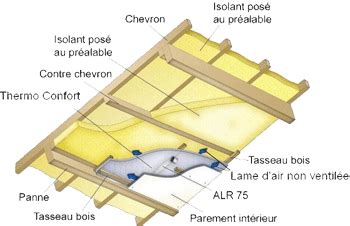 Structure d'un isolant mince multicouche