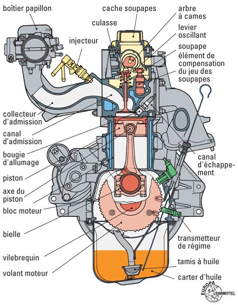 Schéma d'un moteur avec des chambres de combustion traitées