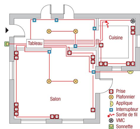 Schéma d'une installation électrique moderne