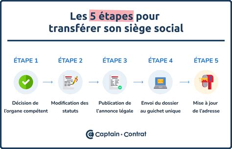Schéma illustrant les étapes d'un transfert de siège social d'une entreprise