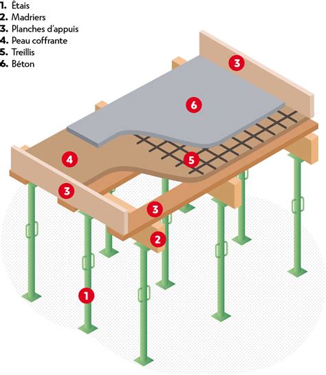 Schéma d'une dalle en béton armé renforcée par des plats carbone
