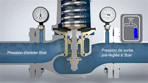 diagramme d'un système de plomberie domestique avec régulateur de pression