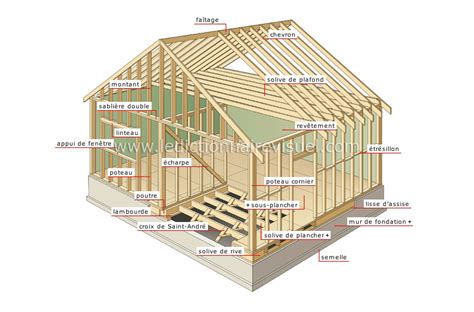 Schéma d'une charpente de toit avec solives
