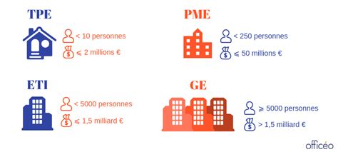 Infographie montrant la répartition des entreprises de plomberie et chauffage par taille (TPE, PME, ETI) en France