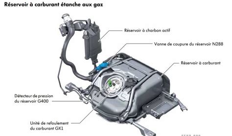 Réservoir de carburant découpé montrant l'intérieur