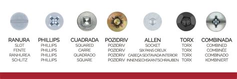 Diagramme comparant différentes empreintes de vis : Phillips, Pozidriv, Torx, Hexagonal