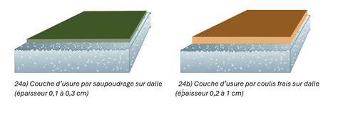 Schéma de la structure d'une lame PVC avec couche d'usure