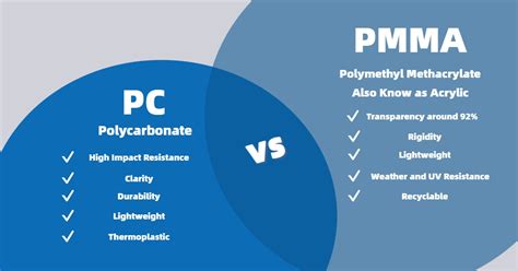 Comparaison des propriétés du polycarbonate et du PMMA