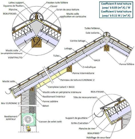 Vue d'ensemble d'une maison avec des détails de toiture