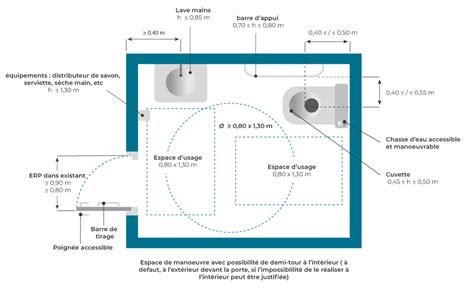 Schéma des dimensions minimales pour l'installation de WC et lavabo