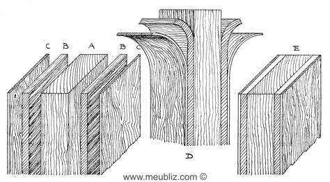 Schéma de la structure d'un panneau de contreplaqué multiplis
