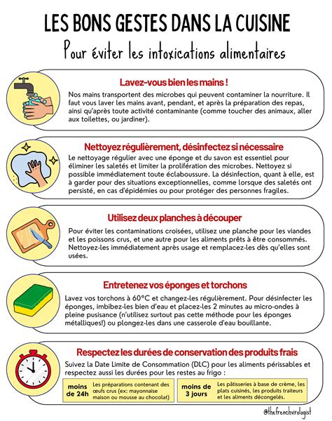 Infographie sur les bonnes pratiques pour éviter les canalisations bouchées