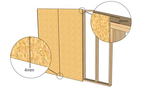 Calepinage des panneaux OSB pour contreventement