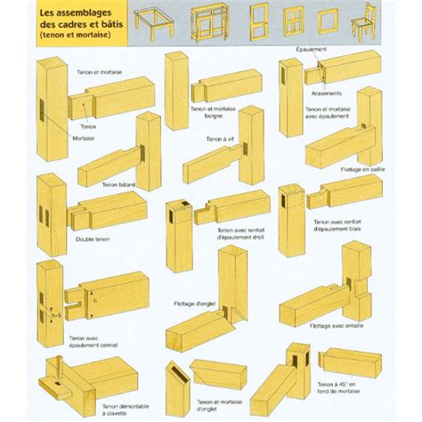 Exemple d'assemblage bouveté