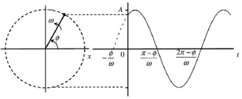 Schéma explicatif du mouvement oscillatoire d'une ponceuse delta