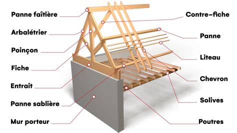 Illustration d'une poutre moisée assemblée