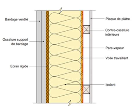 Schéma d'une paroi en ossature bois