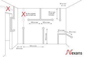 Schéma d'une saignée horizontale dans un mur