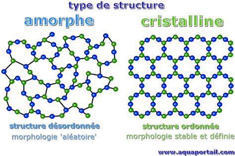 Structure cristalline du porphyre