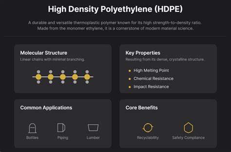 Schéma de la structure moléculaire du polyéthylène haute densité (PEHD)