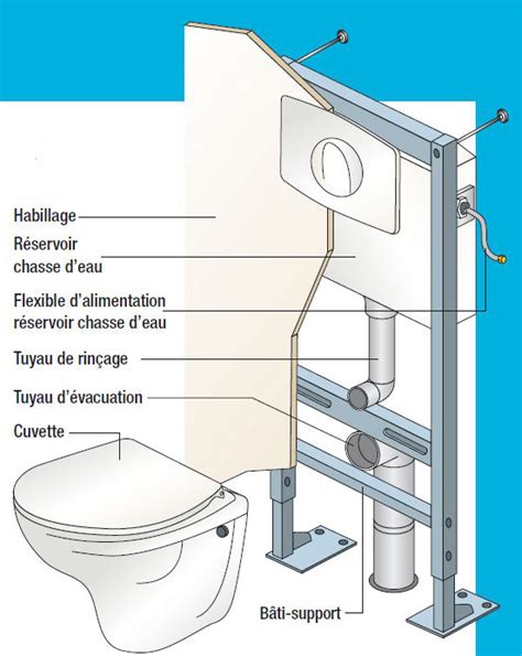 Schéma d'une installation de WC suspendu