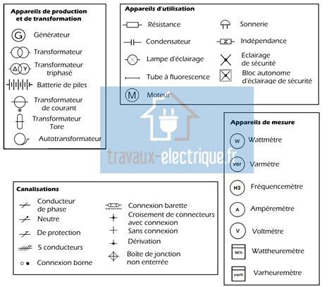 Symbole de l'électricité et d'un apprenti travaillant
