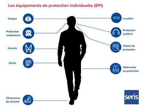 Illustration des différents équipements de protection individuelle (EPI) pour un électricien
