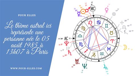 Illustration d'un thème astral complexe avec des planètes et des maisons