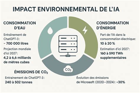Infographie illustrant le concept de transgénérationnel et ses impacts